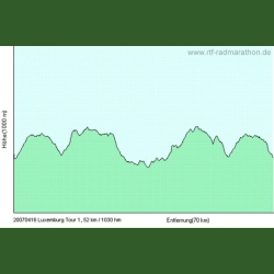 Luxembourg 01 (01)Tour_1_Profil.jpg
